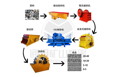 制砂生产线流程图