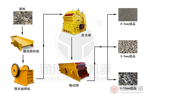 鹅卵石破碎生产线