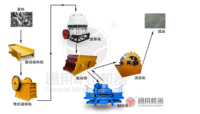 机制砂生产线