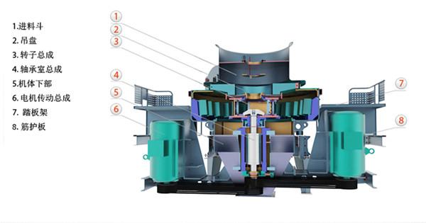 PCL制砂机原理图