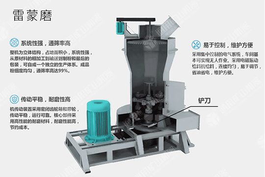 雷蒙磨粉机工作原理图