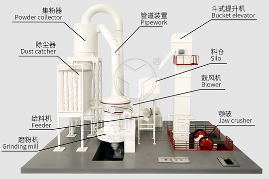 磨粉生产线模型