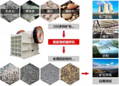 怎么选购破碎机有什么参考指标